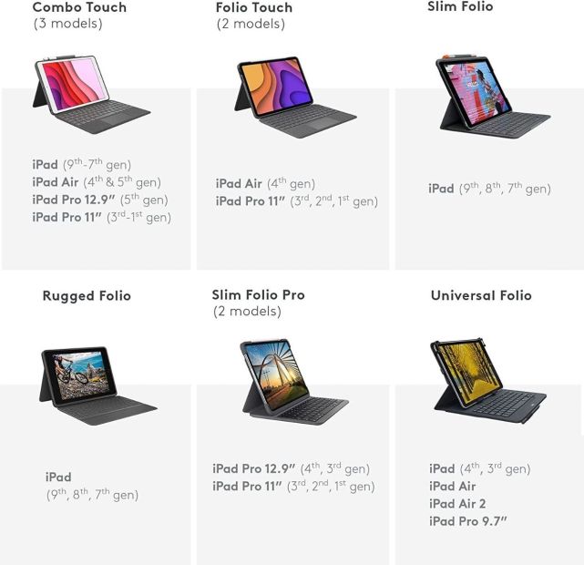 Logitech Combo Schutzhülle mit Tastatur für iPad Französisches Layout [B-WARE]