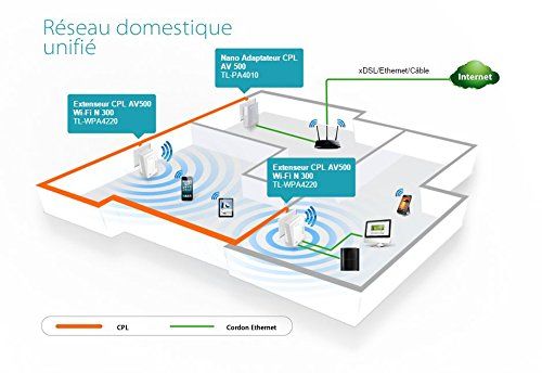 TP-Link B-WareTL Adapter-Set CPL weiß CPL WiFi