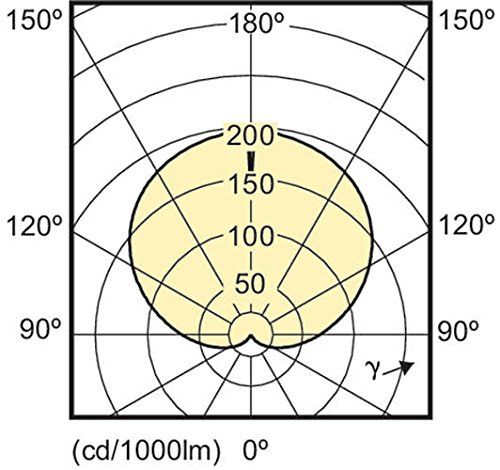 Philips 49074700 A+ LED-Leuchtmittel, Glas, 13 W, E27, weiß