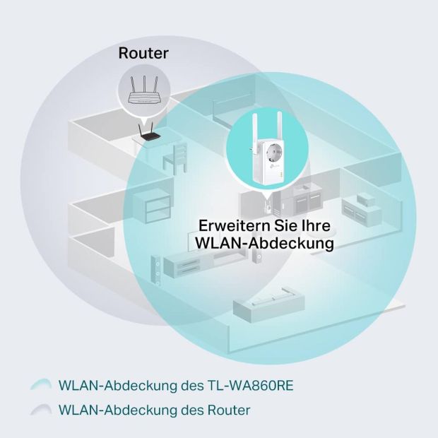 TP-Link TL-WA860RE WLAN Repeater Steckdose Verstärker [B-WARE]