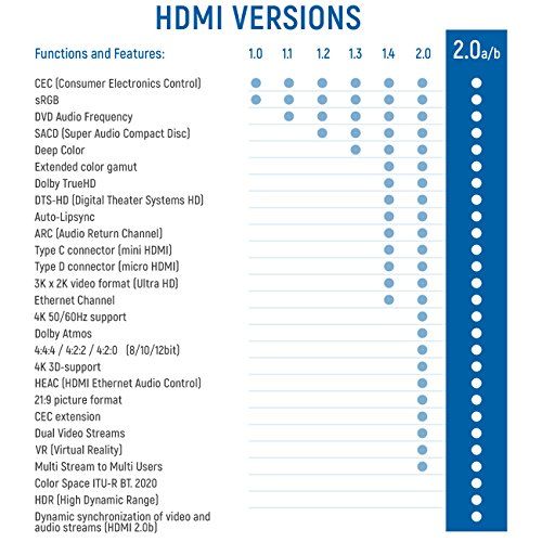 1,5m HDMI Kabel HDMI 2.0/1.4a kompatibel High Speed mit Ethernet