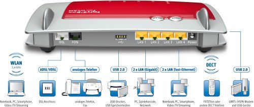 AVM FRITZ!Box 7360 geeignet für Deutschland Österreich/Schweiz, Wlan Router [B-WARE]