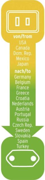 Brennenstuhl Reisestecker USA Reiseadapter Reisesteckdose Eurostecker Adapter