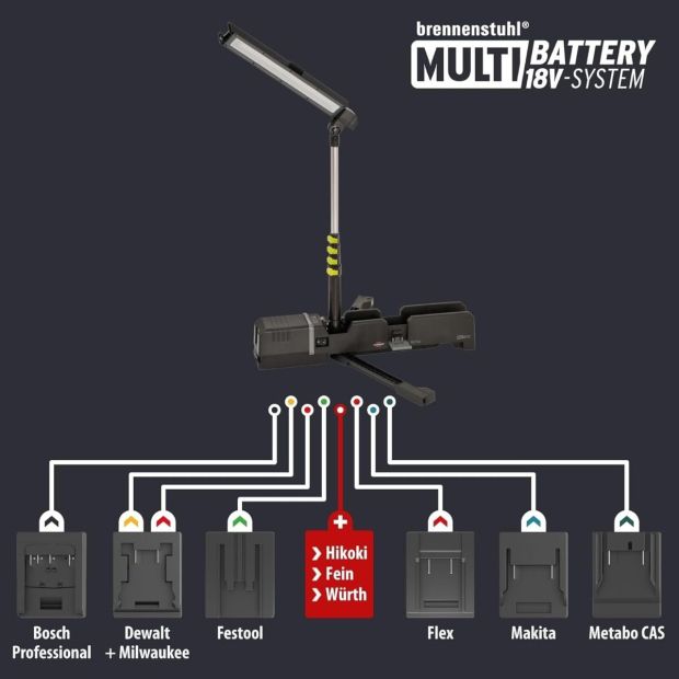 Brennenstuhl Multi Battery LED Akku Teleskop-Arbeitsstrahler 6050 MA 7700lm