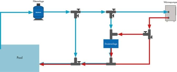 Steinbach Wärmepumpe Waterpower Heizleistung 3,4 kW, Titan Wärmetauscher