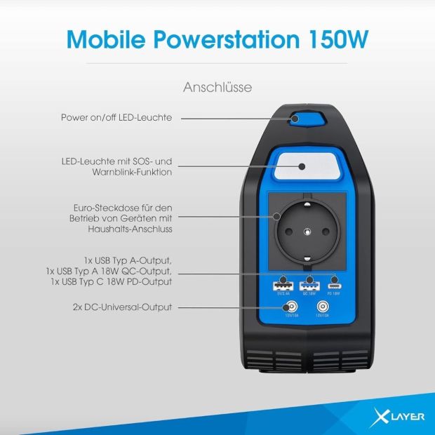 Xlayer 42000mAh Mobile Powerstation + 80W Solartasche Komplettset
