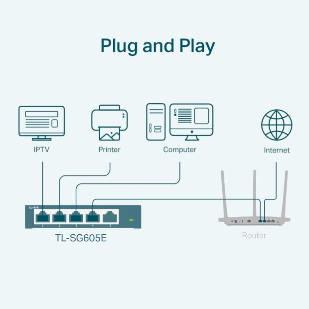 TP-Link TL-SG605E 5 Ports Smart Gigabit Netzwerk Switch Verteiler [B-WARE]