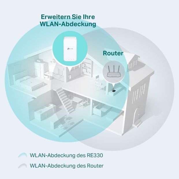 TP-Link Dualband RE330 WLAN Repeater Extender 1200Mbps Verstärker TP-Link Dualband RE330 WLAN Repeater Extender 1200Mbps Verstärker