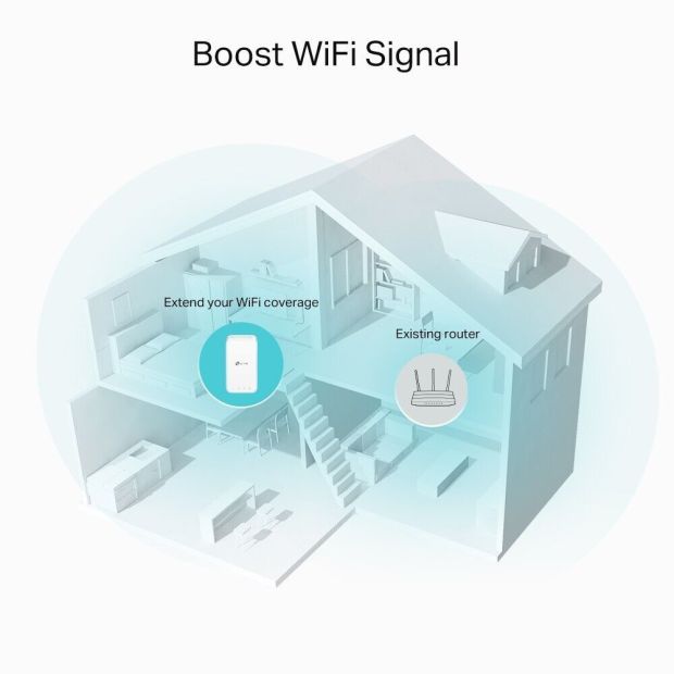 TP-Link Dualband RE330 WLAN Repeater Extender 1200Mbps Verstärker TP-Link Dualband RE330 WLAN Repeater Extender 1200Mbps Verstärker