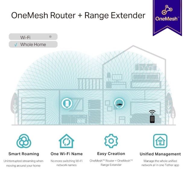 TP-Link Dualband RE330 WLAN Repeater Extender 1200Mbps Verstärker TP-Link Dualband RE330 WLAN Repeater Extender 1200Mbps Verstärker