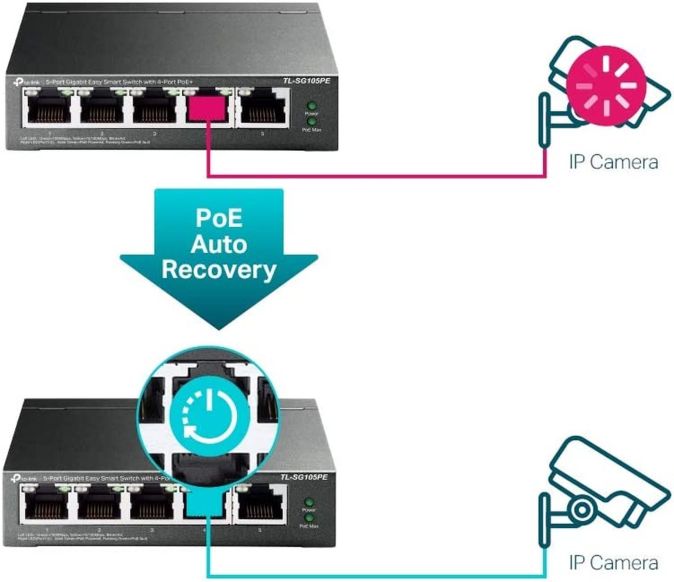 TP-Link TL-SG105PE 5-Port Gigabit Netzwerk Switch Verteiler 65W VLAN [B-WARE]