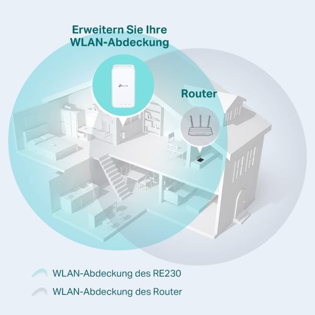 TP-Link RE230 WLAN Verstärker Repeater AC750 [B-WARE]