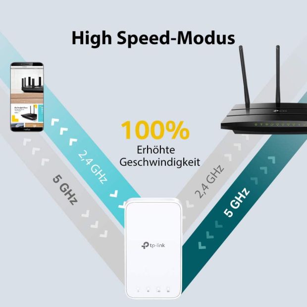 TP-Link RE300 WLAN Mesh Verstärker Repeater AC1200 (867MBit/s 5GHz + 300MBit/s 2,4GHz, WLAN Verstärker, App Steuerung, Signalstärkeanzeige, kompatibel zu allen WLAN Geräten) weiß [B-WARE]