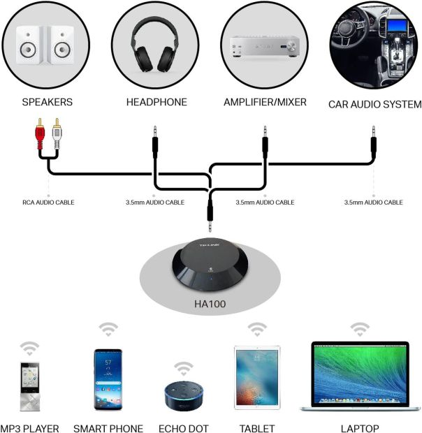 TP-Link HA100 Bluetooth Musik Reciver Empfänger Musikbox Lautsprecher [B-WARE]