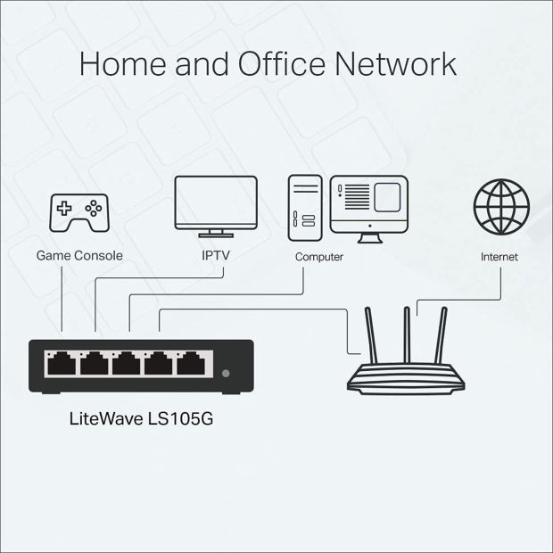 TP-Link TL-LS105G 5 Port Gigabit Netzwerk Switch Ethernet LAN Verteiler [B-WARE]