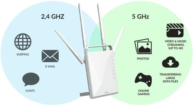 STRONG Dual Band Gigabit WLAN Router Wifi Verstärker STRONG Dual Band Gigabit WLAN Router Wifi Verstärker