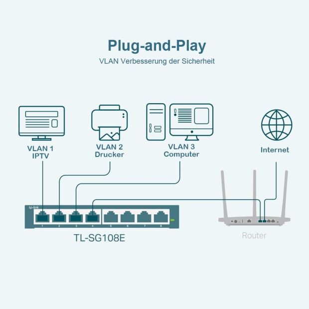 TP-Link TL-SG108E Gigabit 8 Port Netzwerk Switch LAN Ethernet Verteiler [B-WARE]