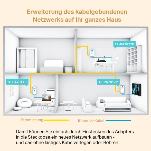 TP-Link Powerline Adapter Set TL-PA7017P KIT [B-WARE]