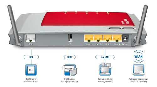 AVM FRITZ!Box 3270 Wlan Router ADSL 300 Mbit/s Media Server [B-Ware]