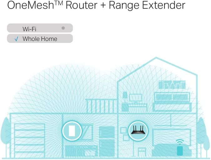 TP-Link RE600X AX1800 WLAN Verstärker Repeater Dualband WiFi 6 Router 5GHz [B-WARE]