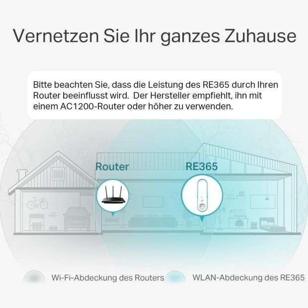 TP-Link RE365 AC1200 Dualband WLAN Repeater 5GHz 1200Mbit/s [B-WARE]