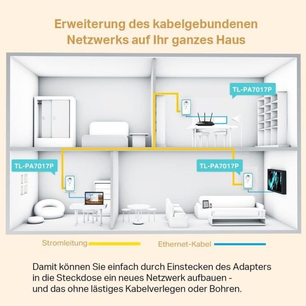 TP-LINK TL-PA7017P LAN Powerline Adapter Set Network Kit Gigabit LAN 1000Mbit/s [2ER) TP-LINK TL-PA7017P LAN Powerline Adapter Set Network Kit Gigabit LAN 1000Mbit/s [2ER)