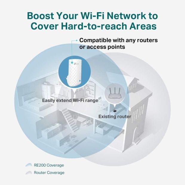 TP-Link RE190 WLAN Repeater Dualband Wifi Verstärker [B-WARE]