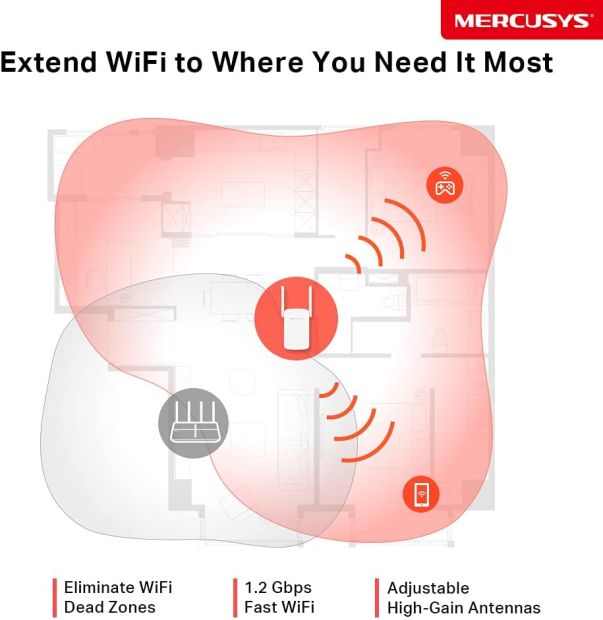 Mercusys ME30 WLAN Verstärker 867MBit/s 5GHz + 300MBit/s 2,4GHz Repeater AC1200 [B-WARE]