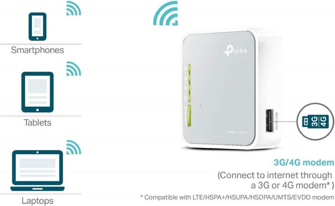 TP-Link TL-MR3020 Wlan N Router USB Hotspot [B-WARE]