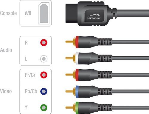 Speedlink (B-WARE) Komponentenkabel Wii/Wii U fünf Ton- und Bildkabel