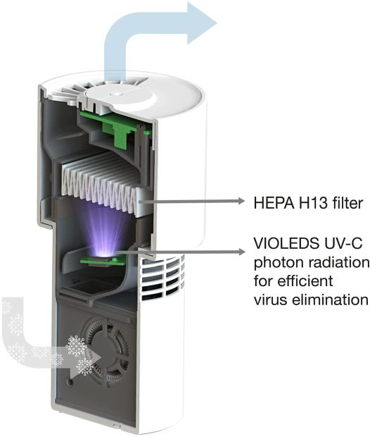 LEDVANCE UVC HEPA Air Purifier Desinfektion Luft LEDVANCE UVC HEPA Air Purifier Desinfektion Luft