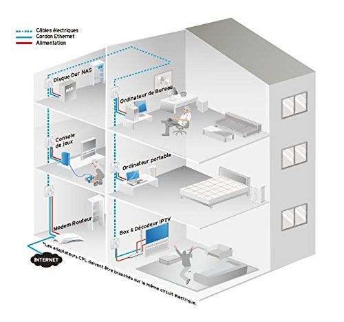 TP-Link TL-PA4015PKIT PowerLAN-Adapter 500Mbps [B-WARE]