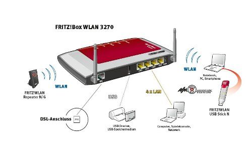 AVM FRITZ!Box 3270 Wlan Router ADSL 300 Mbit/s Media Server [B-Ware]