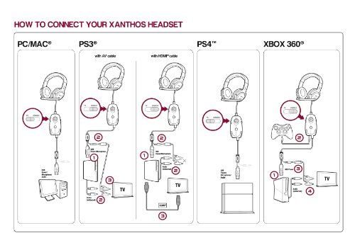 Speedlink (B-WARE) Gamer Kopfhörer für Computer und Konsole - Xanthos Gaming Headset