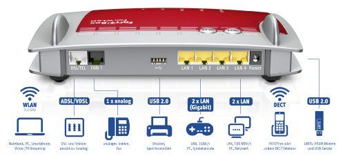 AVM FRITZ!Box 7360 Wlan Router 300 MBit/s B Ware
