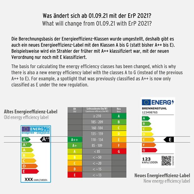 Brennenstuhl TORAN 3050 MB Bluetooth LED Baustrahler Arbeitsleuchte 5m 