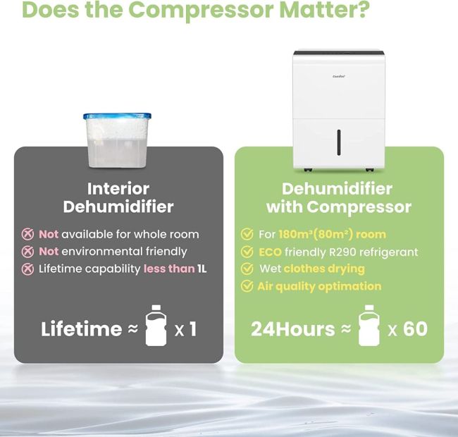 Comfee by Midea MDDP Luftentfeuchter Luft­rei­ni­ger 30 Liter Raumentfeuchter