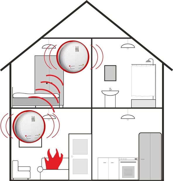 Smartwares Funk Rauchmelder 2er Set Brandmelder Vernetzbar mit Batterien