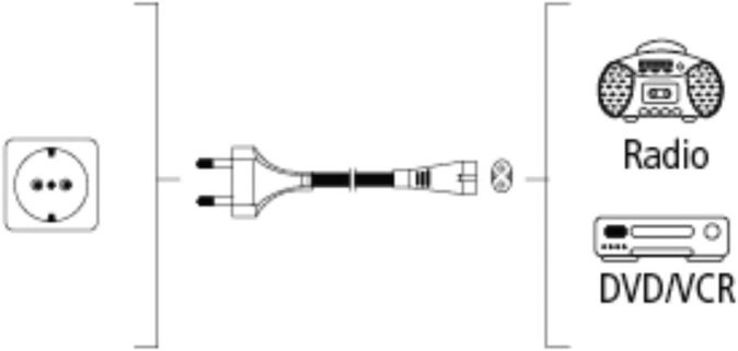 Hama Euro Netzkabel 2-Polig 1,5 m