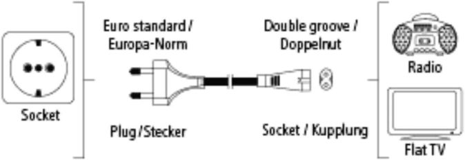 Hama Netzkabel Eurostecker 1,5m Strom Kabel 2poliger Kabel