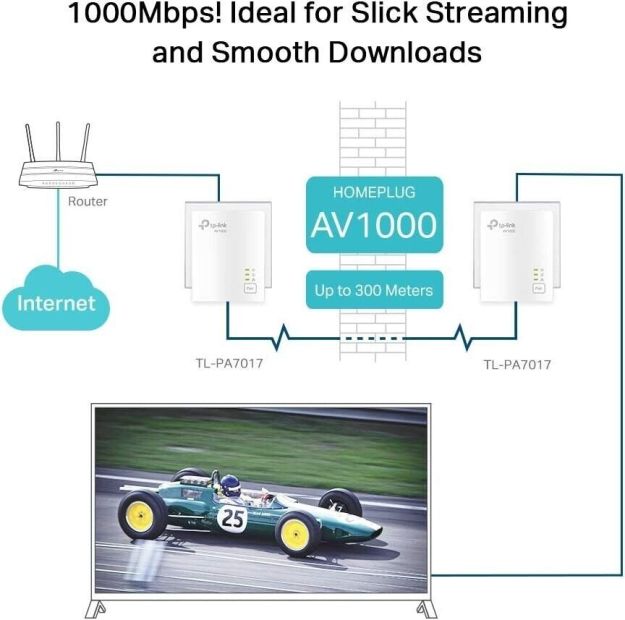 TP-LINK TL-PA717 AV1000 Powerline Adapter Set Netzwerk Kit [B-WARE]