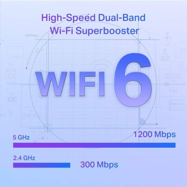 TP-Link RE505X AX1500 WiFi 6 WLAN Verstärker Repeater Dualband Router [B-WARE]