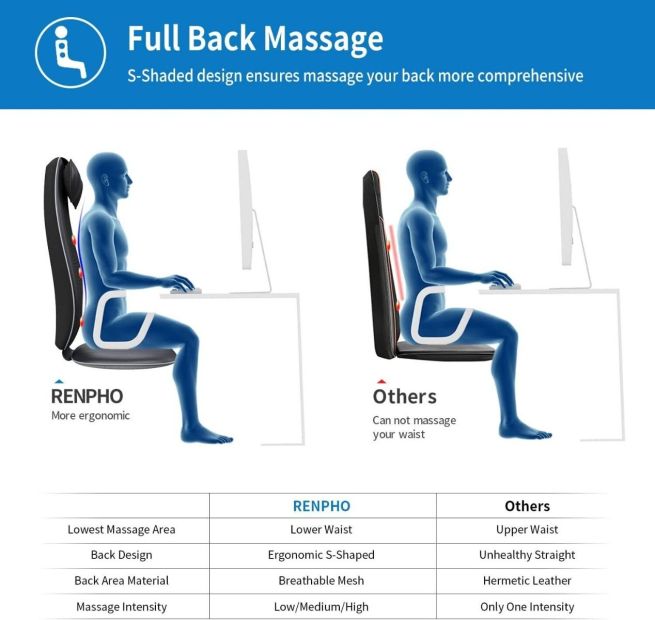 RENPHO Massagesitzauflage Wärmefunktion Rückenmassagegerät S-Form mit Vibration RENPHO Massagesitzauflage Wärmefunktion Rückenmassagegerät S-Form mit Vibration