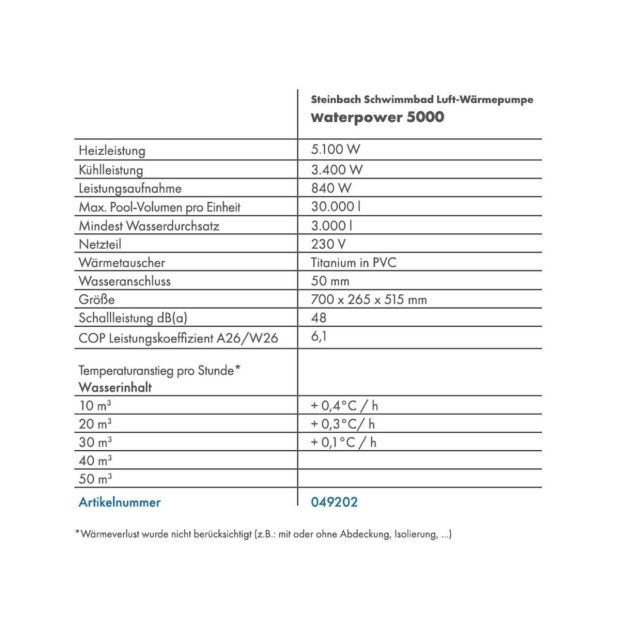 Steinbach Wärmepumpe Luft Wasser Full Inverter Wärmetäuscher [B-WARE]