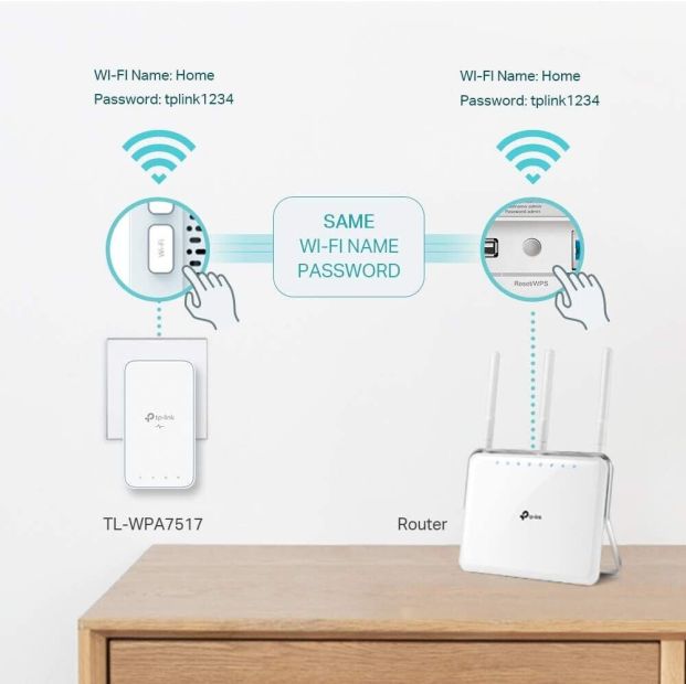 TP-Link WLAN Powerline Adapter Set TL-WPA7517 KIT [B-WARE]