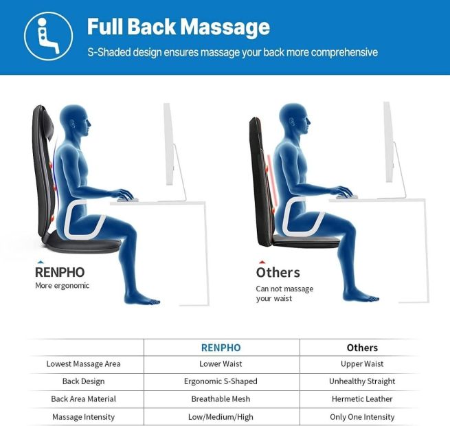 RENPHO Massagesitzauflage Wärmefunktion Rückenmassagegerät S-Form mit Vibration 