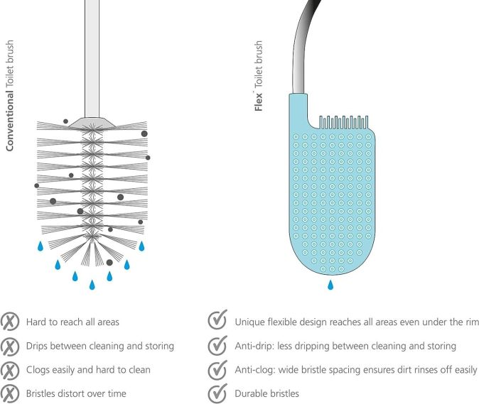 Joseph Joseph, Flex Toilet Brush (Blue)