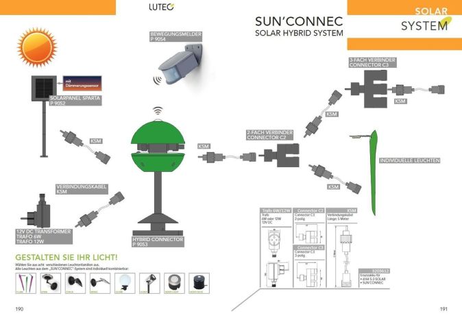 LUTEC LED Spießleuchten Set inc Solarpaneel Violet 1 Watt [B-Ware]