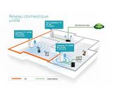 TP-Link B-WareTL Adapter-Set CPL weiß CPL WiFi