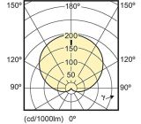 Philips 49074700 A+ LED-Leuchtmittel, Glas, 13 W, E27, weiß